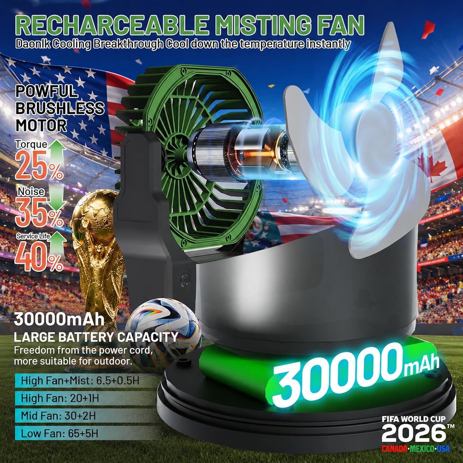 Portable Misting Fan With Remote & 30000Mah Rechargeable Misting Fans For Outside Patios Camping Beach & Workshops Mist Fan Portable For Outdoor/Indoor 2L Built-In Water Tank Rgb 4 Speeds & Spray
