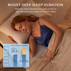 Masvis 3 Inch Queen Memory Foam Mattress Topper, Ventilated Gel Mattress Topper For Back Pain Relief, Certipur-Us Certified, Removable Washable Cover, Wave Pattern Bed Topper,White