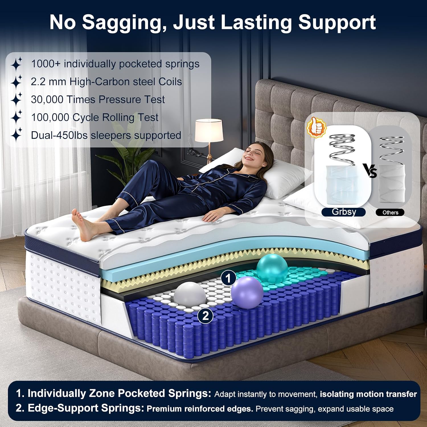 14 Inch Queen Mattress, Upgraded 7-Zoned Support Hybrid Queen Size Mattress In A Box With Cooling Gel Memory Foam & Pocket Coils For Back Pain Relief, Assembled In Usa, Motion Isolation, Medium Firm