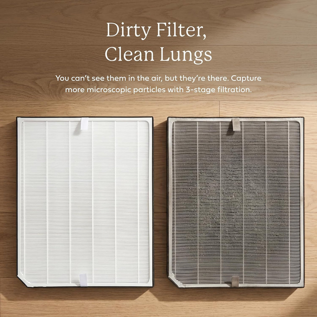 Genuine Airdoctor Ad3000/3500 1 Year Replacement Filter Pack. Includes 2 Premium Carbon/Vocs W Pre-Filters + 1 Ultrahepa. Guaranteed Quality & Performance. Removes Smoke, Pollen, Pet Dander