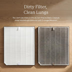 Genuine Airdoctor Ad3000/3500 1 Year Replacement Filter Pack. Includes 2 Premium Carbon/Vocs W Pre-Filters + 1 Ultrahepa. Guaranteed Quality & Performance. Removes Smoke, Pollen, Pet Dander