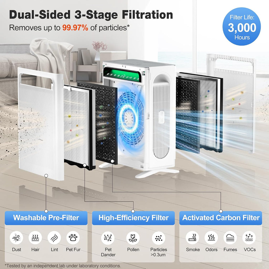 Knka Air Purifiers For Home Bedroom Up To 1,695 Ft² In 1 Hr, Aph4000, White | Hepa Sleep Mode Air Cleaner With Washable Pre-Filter, Aham Verified, Aqi Display, Pet Mode For Pet Dander, Dust & Pollen