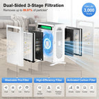 Knka Air Purifiers For Home Bedroom Up To 1,695 Ft² In 1 Hr, Aph4000, White | Hepa Sleep Mode Air Cleaner With Washable Pre-Filter, Aham Verified, Aqi Display, Pet Mode For Pet Dander, Dust & Pollen