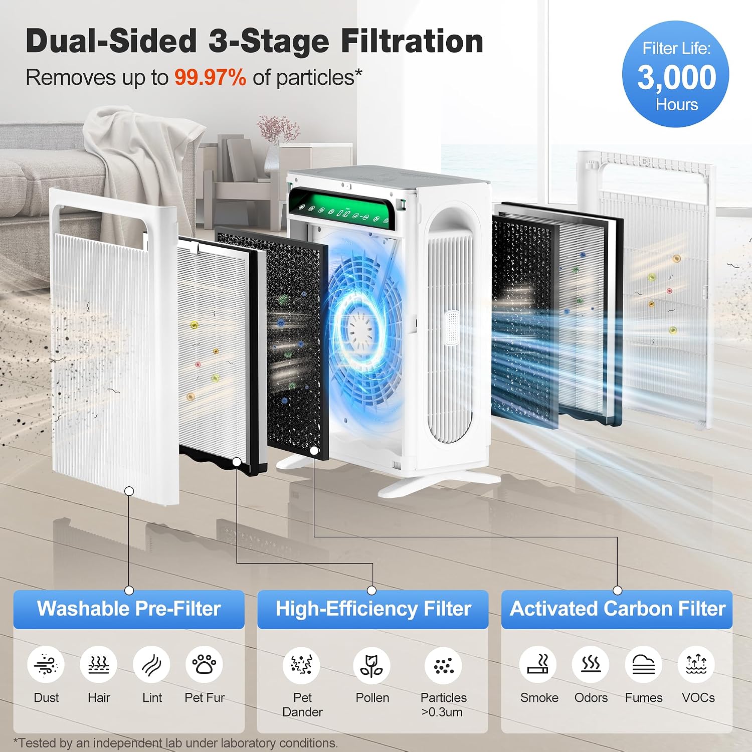 Knka Air Purifiers For Home Bedroom Up To 1,695 Ft² In 1 Hr, Aph4000, White | Hepa Sleep Mode Air Cleaner With Washable Pre-Filter, Aham Verified, Aqi Display, Pet Mode For Pet Dander, Dust & Pollen