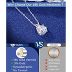 TUHE Moissanite Necklace 0.1-12 Carats 18K Gold Vermeil 925 Sterling Silver Necklace 3-15MM Solitaire D Color VVS1 Round Lab Created Moissanite Pendant Dainty Gold Necklaces for Women Jewelry Gifts