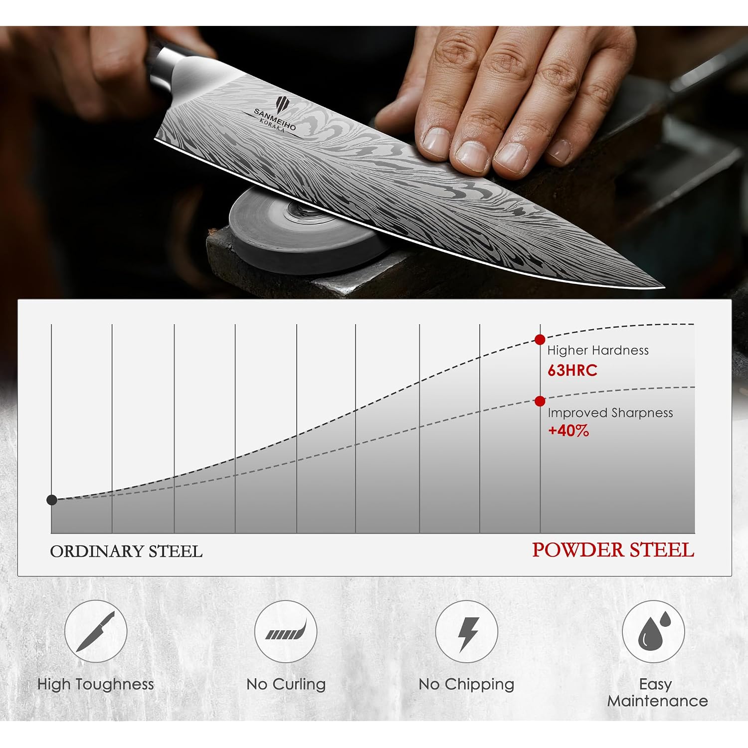 16 Pieces Knife Set, Knife Block Set In Powder Steel, Ultra Sharp Kitchen Knives Set, High Hardness Japanese Knife Set With Ergonomic Pakkawood Handle, Chef Knives Set For Kitchen Cooking