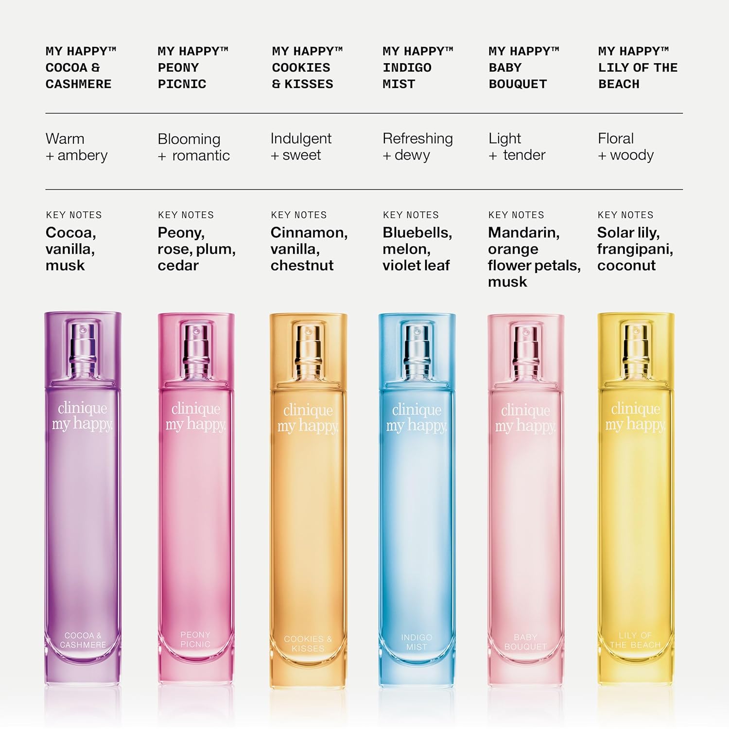 Clinique My Happy Fragrance Spray | Cocoa & Cashmere, Baby Bouquet, Cookies & Kisses, Indigo Mist, Lily of the Beach, Peony Picnic | Perfumes for Women