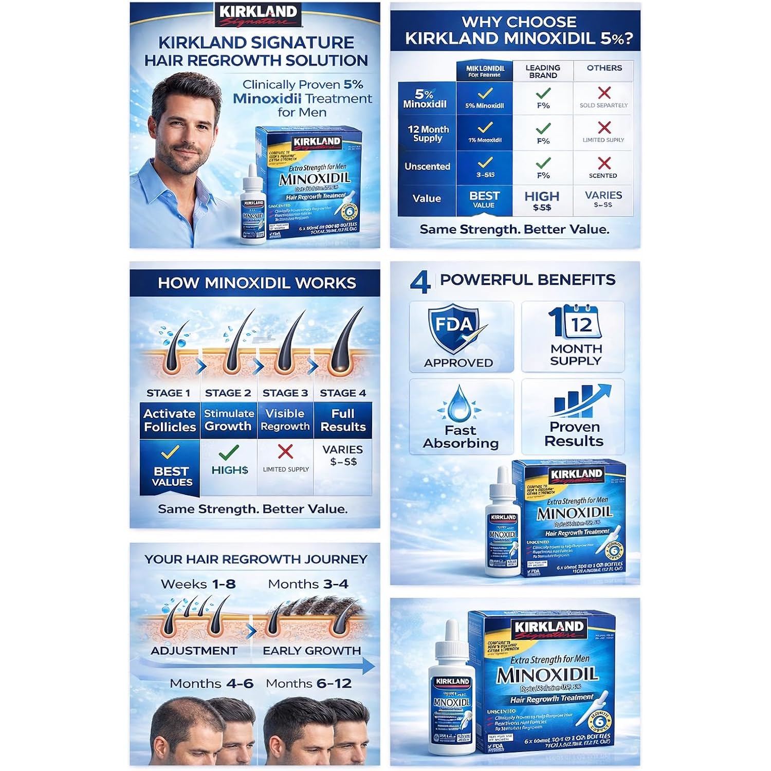 Kirkland Minoxidil 5% Extra Strength Men Hair Regrowth (12 Month Supply)
