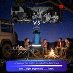 Bug Zapper Outdoor & Indoor,Cordless Portable Mosquito Zapper With Rechargeable 4800Mah Battery & Auto On/Off,Mosquito Repellent Outdoor Patio,Electric Fly Trap For Camping,Kitchen,Backyard,Patio