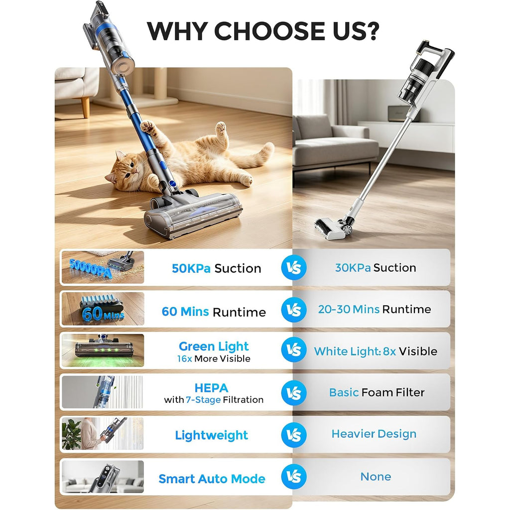 Cordless Vacuum Cleaner, 50Kpa 60Mins Self-Standing Stick Vacuum Cordless With Anti-Tangle Brush,Touch Screen,Lightweight & Portable,Vacuum Cleaners For Home,Pet Hair,Carpet, Hard Floor Blue