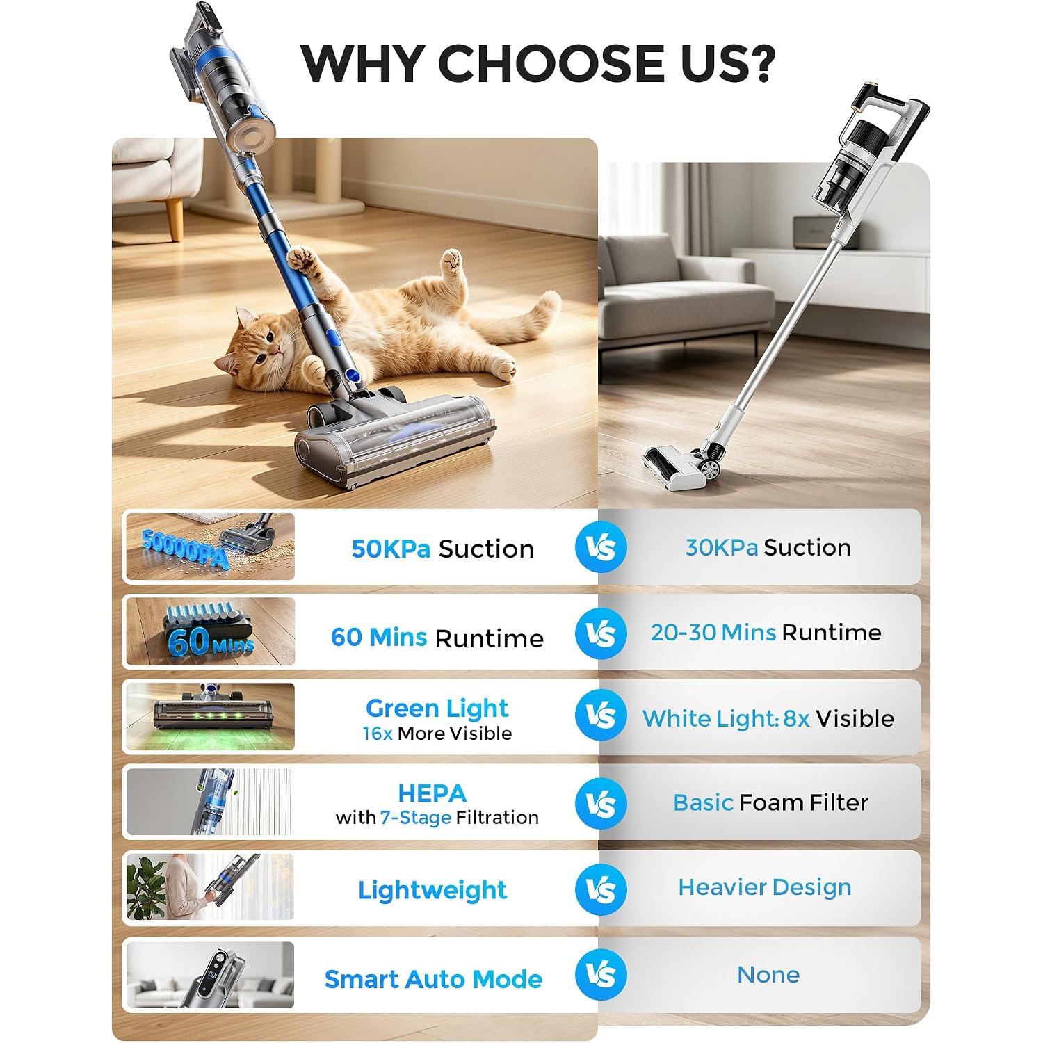Cordless Vacuum Cleaner, 50Kpa 60Mins Self-Standing Stick Vacuum Cordless With Anti-Tangle Brush,Touch Screen,Lightweight & Portable,Vacuum Cleaners For Home,Pet Hair,Carpet, Hard Floor Blue