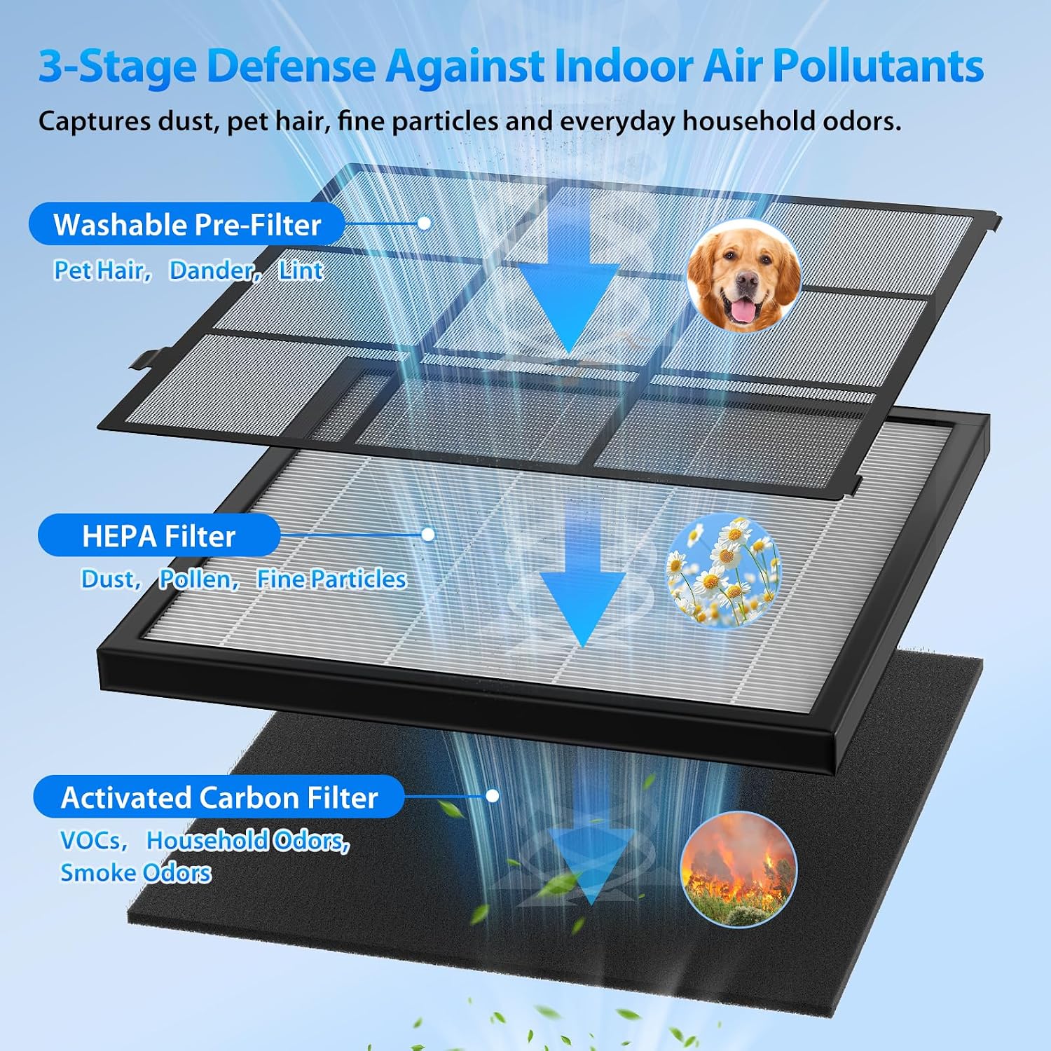 Freaire Air Purifiers For Home Large Room Up To 2600 Ft², Hepa Air Purifier With Washable Filter & Real-Time Pm2.5 Display, Turbo Mode & 20 Db Sleep Mode, Air Cleaner For Pet Hair Odors Smoke, Hap605