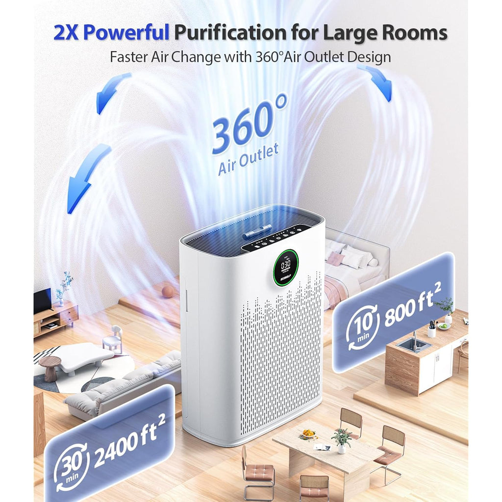 Air Purifiers For Home Large Room, Cover Up To 2400 Ft² With True Hepa Filter, Smart Mode, Pm2.5 Air Quality Display, 22Db Sleep Mode, Aromatherapy With 2X-Purification & 360°Air Outlet, Hap603