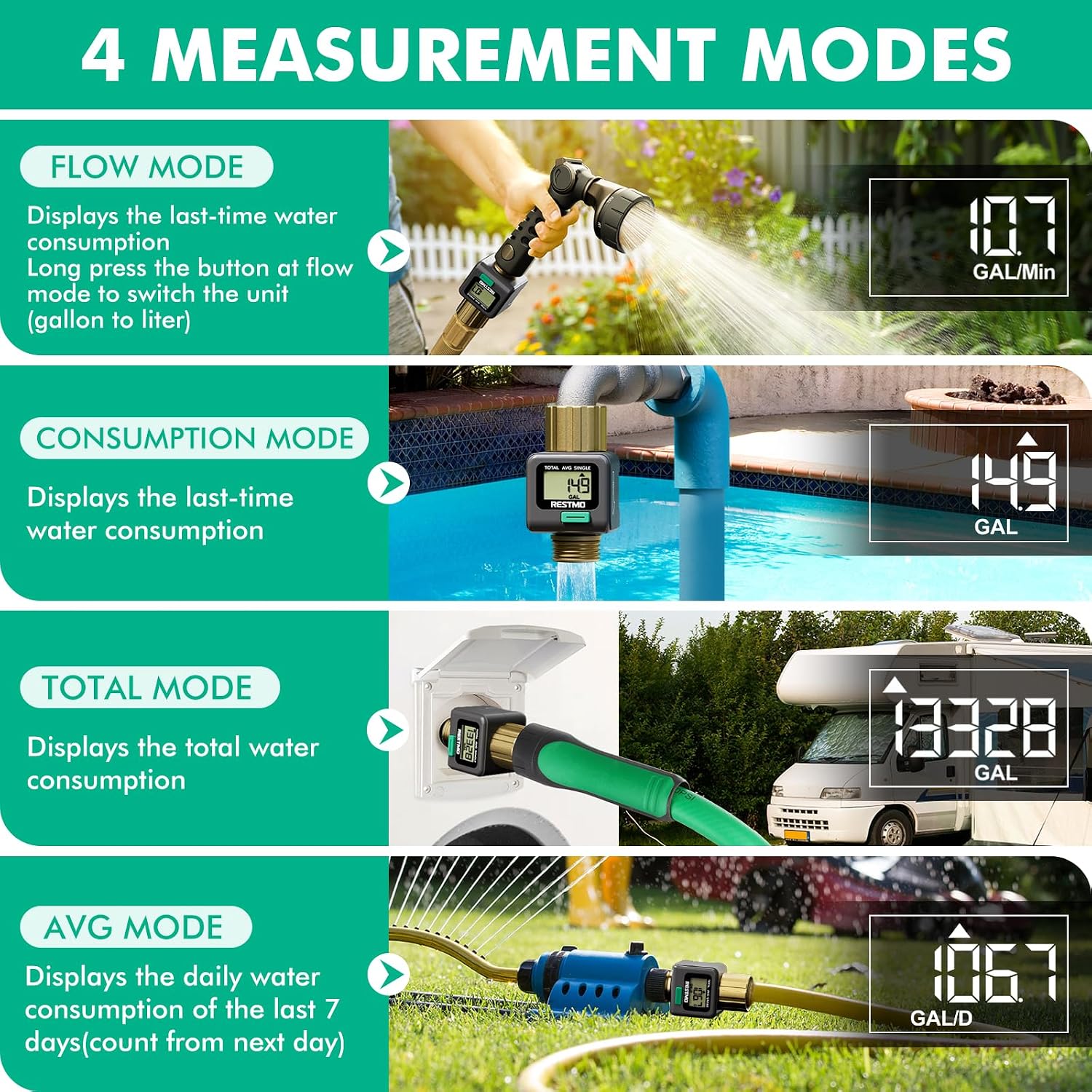 Restmo Water Flow Meter, Measure Gallon/Liter Consumption And Flow Rate | Brass Inlet & Outlet, Water Meter For Outdoor Garden Hose Watering, Rv Water Tank Filling, Lawn Sprinkler And Nozzle Sprayer
