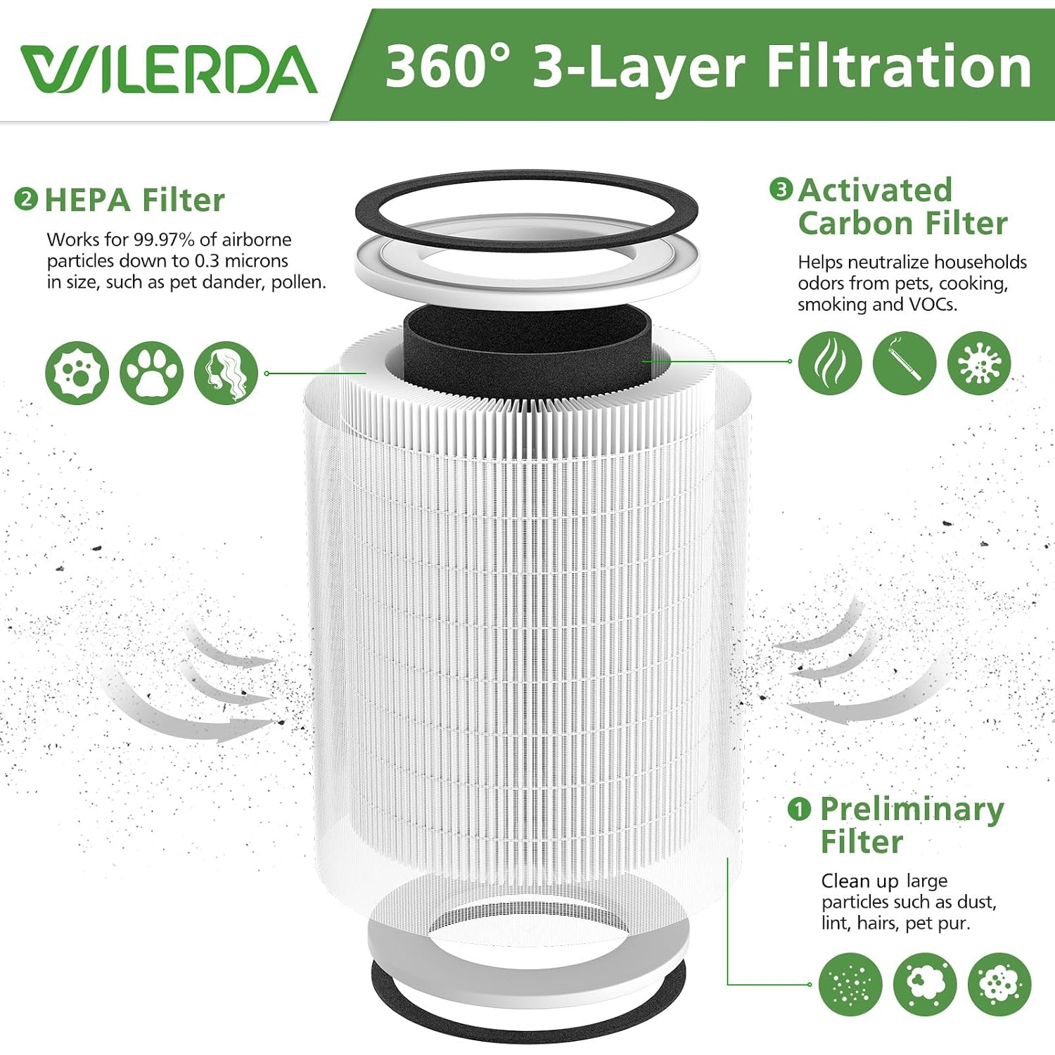 2 Pack Kilo Filter Compatible With Afloia Kilo, Kiloplus, Kilopro, Miro,Miro Pro And Morento Mr-Kilo, Kalo Air Purifier, 360° 3-Stage Filtration For Odor,Smoke,Dust,Pollen,Pets
