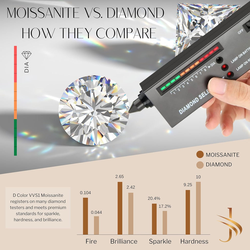 10K Solid White or Yellow Gold Lab Grown Moissanite Solitaire Pendant | Solid Bail | Round, Cushion, Pear, Emerald, Oval Cut | Pendant Only | Fine Jewelry Luxury Gift