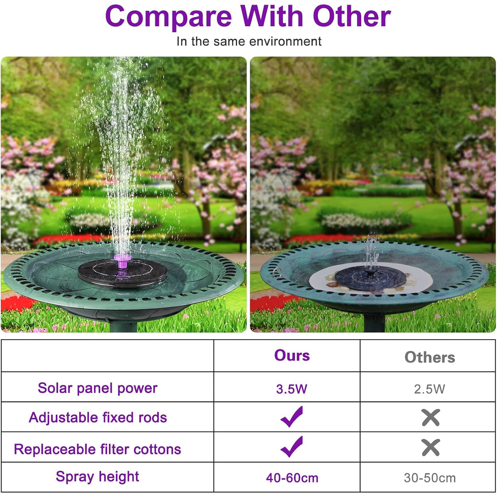3.5W Solar Bird Bath Fountain Pump, Solar Powered Water Pump, Outdoor Water Fountain With 8-In-1 Nozzles, 4 Fixed Pipes For Hummingbirds, Garden, Pool, Pond
