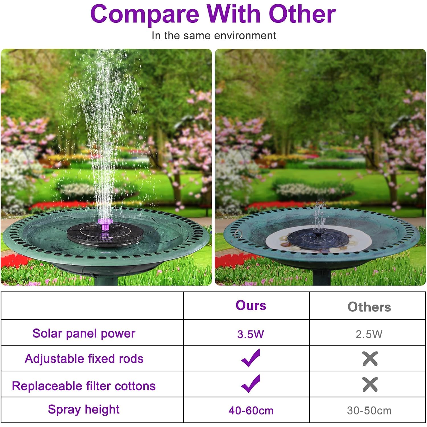 3.5W Solar Bird Bath Fountain Pump, Solar Powered Water Pump, Outdoor Water Fountain With 8-In-1 Nozzles, 4 Fixed Pipes For Hummingbirds, Garden, Pool, Pond