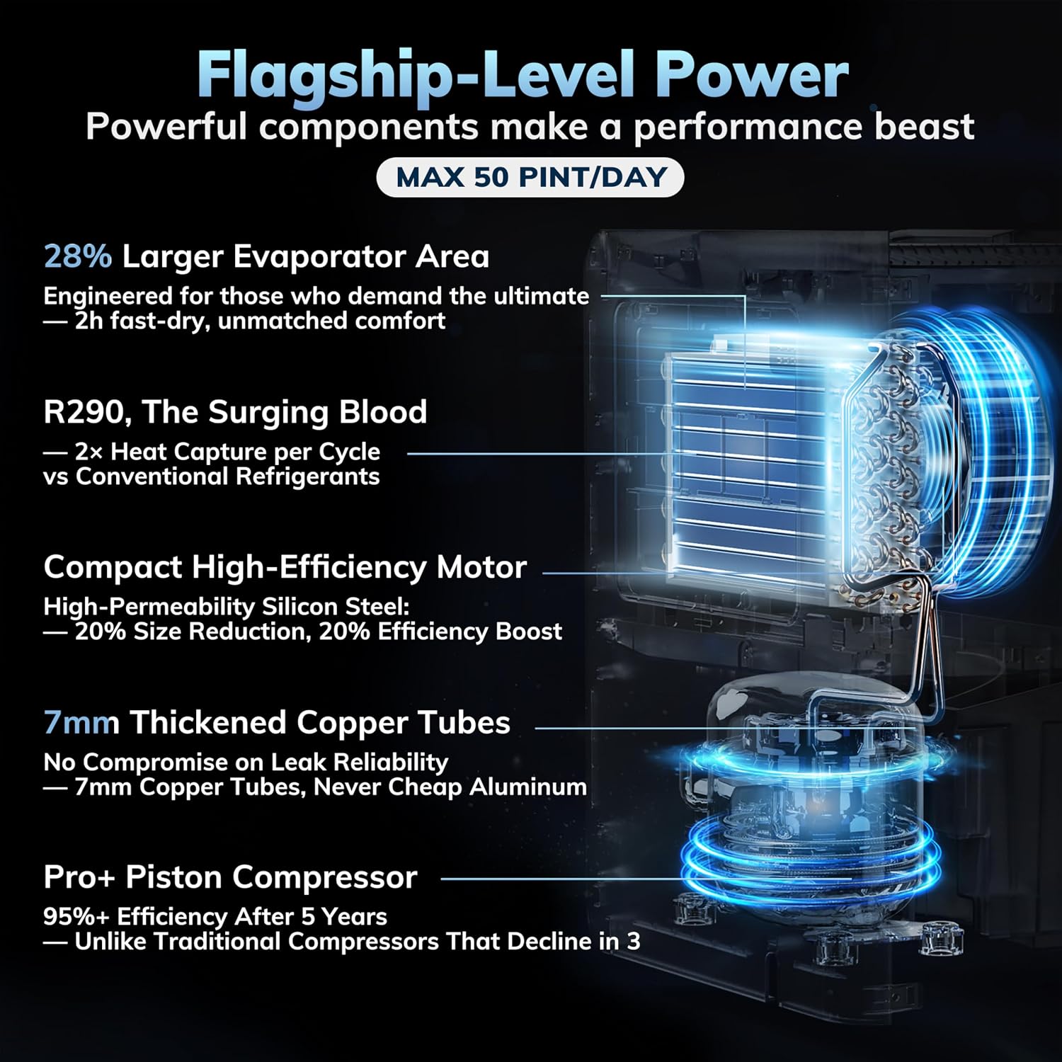 50 Pint/Day, 3500Sq.Ft Compressor Dehumidifier With Drain Hose | 0.8 Gallon Water Tank Capacity, For Basement, Home, Bedroom, Bathroom, Rv, Garage, Intelligent Humidistat, Quiet
