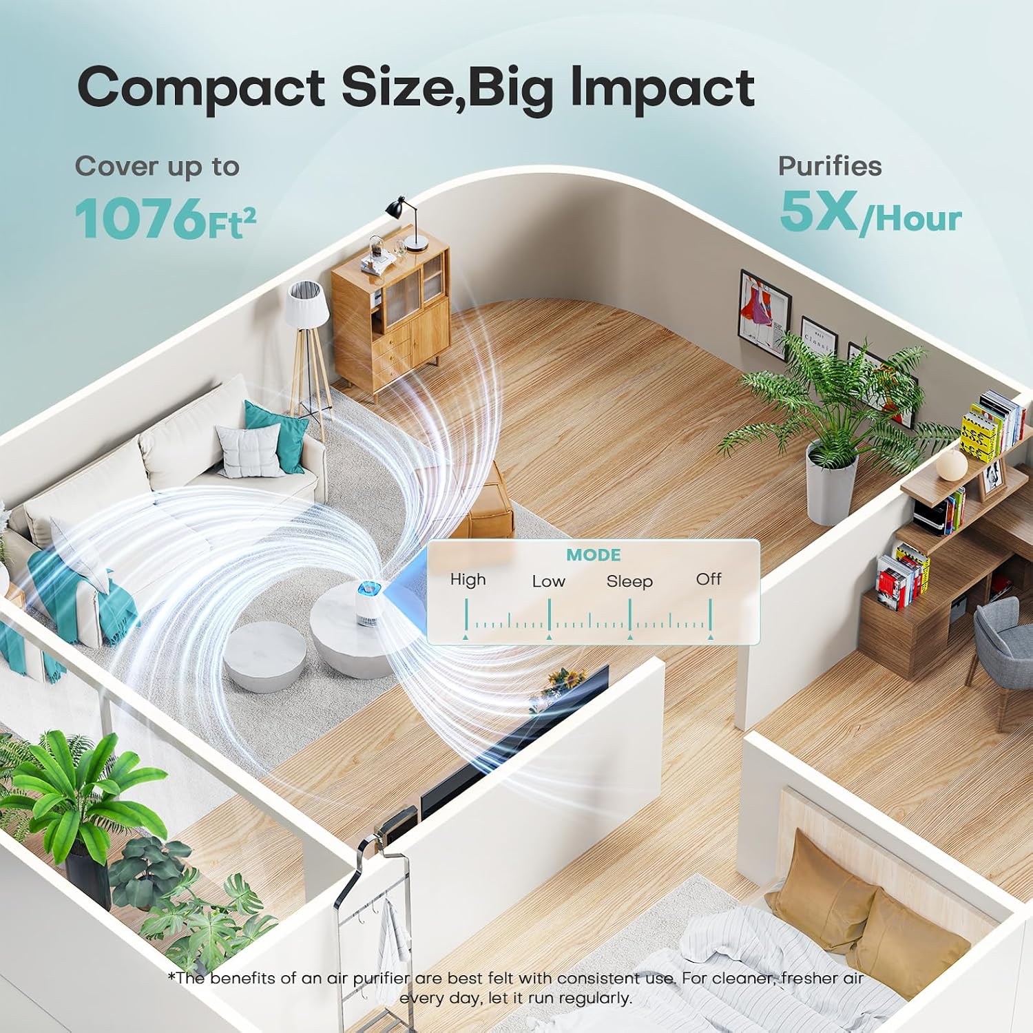 Air Purifiers For Home With High Efficiency Filter Up To 1076 Ft² For Pet Hair, Odors, Pollen, Smoke, Compact Air Cleaner With 3 Speeds, Timer, Aroma Quiet 360°Intake Filter, White