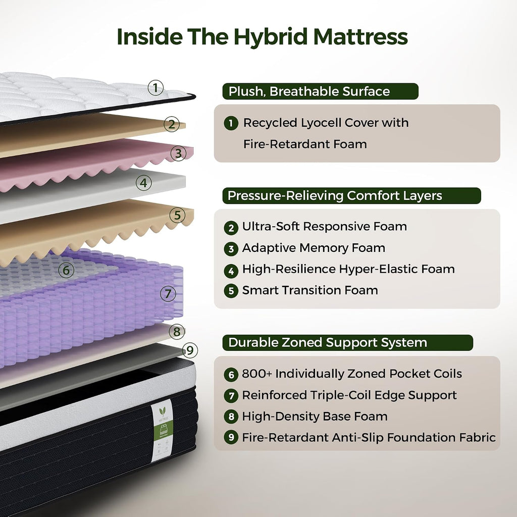 Yantan Queen Mattress 12 Inch, Medium Firm Hybrid Queen Size Mattress In A Box, Memory Foam And Pocket Springs For Breathable Comfort, Pressure Relief, Motion Isolation, Certipur-Us Certified