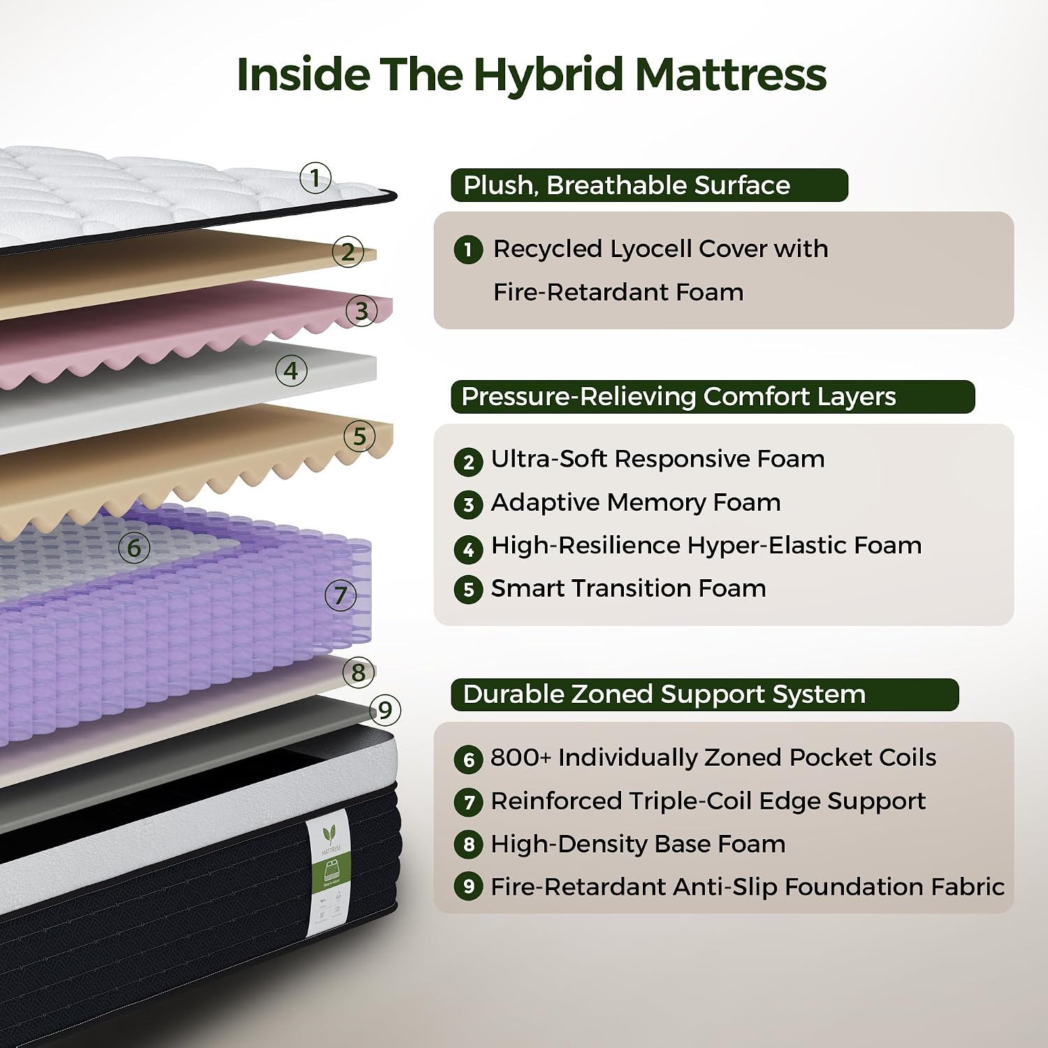 Yantan Queen Mattress 12 Inch, Medium Firm Hybrid Queen Size Mattress In A Box, Memory Foam And Pocket Springs For Breathable Comfort, Pressure Relief, Motion Isolation, Certipur-Us Certified