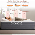 Full Size Mattress, 10 Inch Hybrid Full Bed Mattress With Gel Memory Foam & Pocketed Springs, Medium Firm Bed In A Box, Pressure & Back Pain Relief, Certipur-Us, Teens, Adults, Guest Rooms