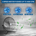 Bilt Hard 20 Inch Heavy Duty Floor Fan - 4650 Cfm High Velocity, 3-Speed With Wall-Mounting System, Industrial Shop Fan For Commercial, Garage, And Greenhouse