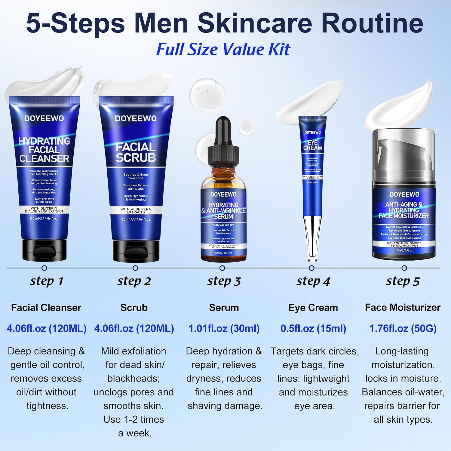 Skin Care For Men,Hydrate,Firm,Anti-Aging & Wrinkle Facial Face Routine Kit | Mens Skin Care Kit Gift Set Birthday Valentines Christmas Gifts Baskets For Young Men Him Teen Boy Boyfriend