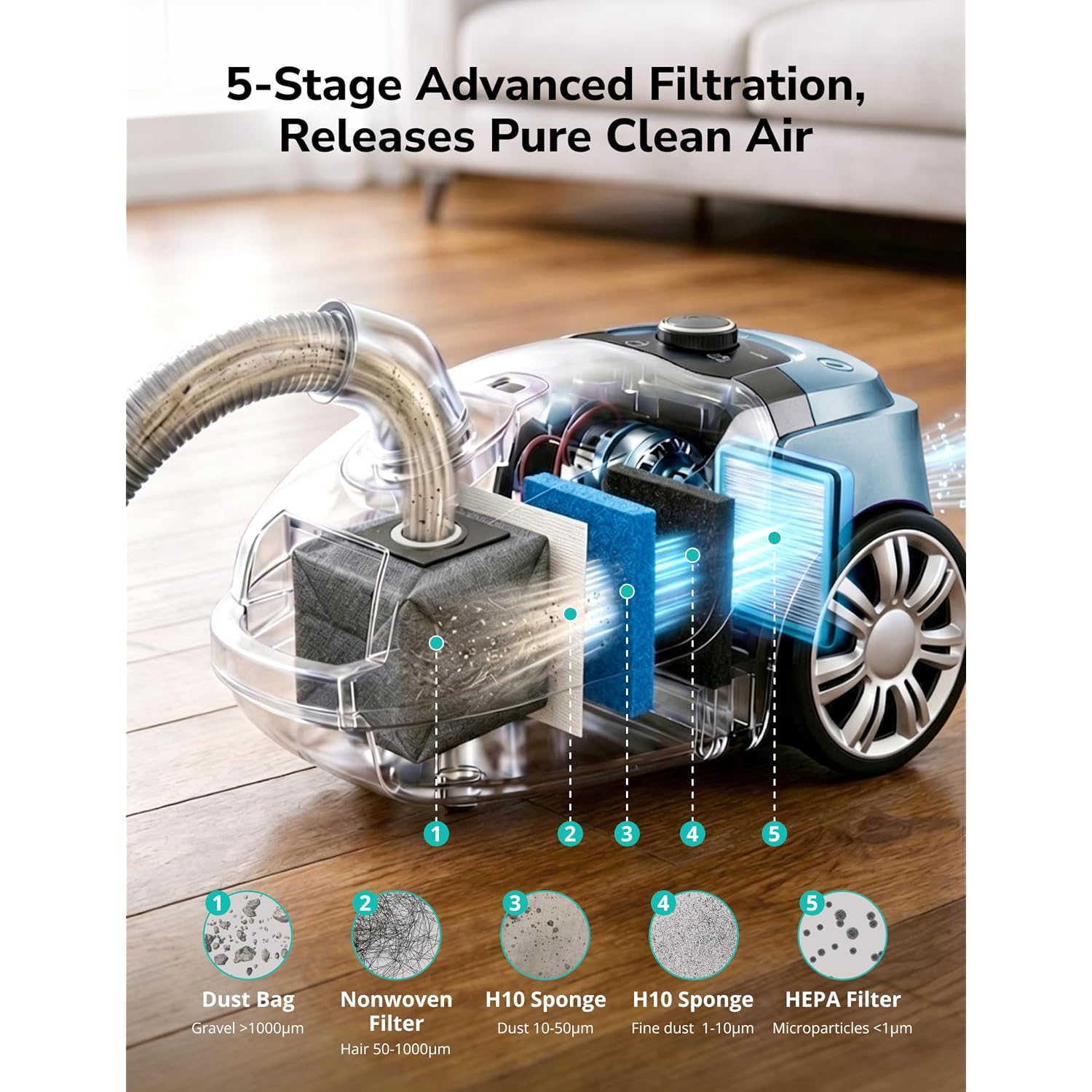 Aspiron Canister Vacuum, 1700W/45Kpa Bagged Vacuum Cleaner, 5L Large Capacity, Auto Cord Rewind, Hepa Filter, Low Noise, 8M Cleaning Radius, Easy To Push, For Hard Floor, Low Pile Carpet, Crack, Car