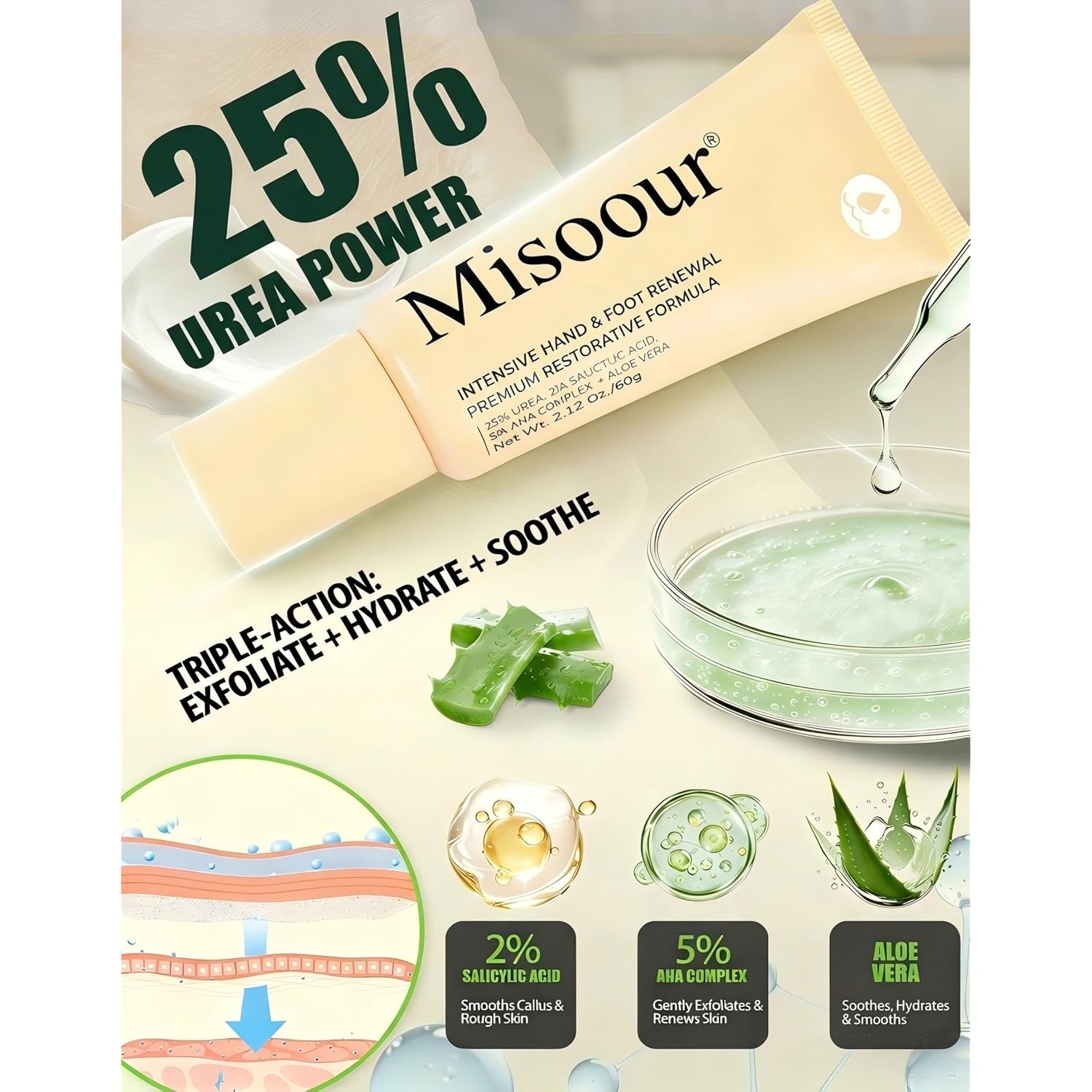 25% Urea Hand Cream for Feet with 2% Salicylic Acid & 5% AHA+Aloe Vera, Urea Foot Cream for Dry Cracked Hands, Heels and Feet, Moisturizer and Repair for Rough Skin
