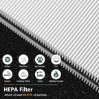 Mini Max Replacement Filter For Blueair Blue Pure Mini Max Air Purifiers | 2-In-1 Activated Carbon Blue Pure Fmini Filter Fits For Blue Pure Mini Max Air Purifier, White, 2 Pack