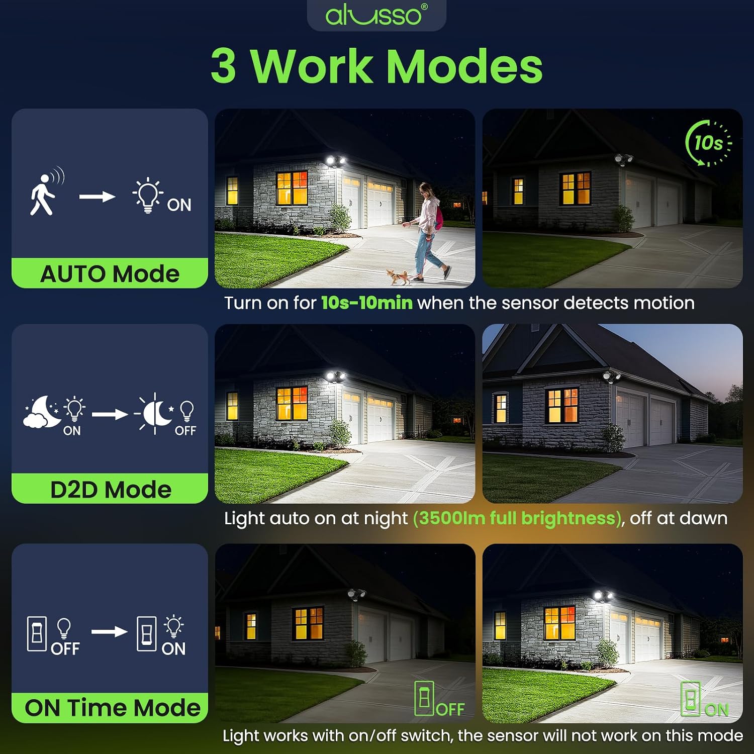 Alusso Motion Sensor Outdoor Lights, 30W 3500Lm Flood Lights Outdoor 120V, 3 Modes (Dusk To Dawn/Auto/On Time), 3Cct 3000K/4000K/6500K Waterproof Hardwired Security Light Etl Listed For Porch, 1Pc