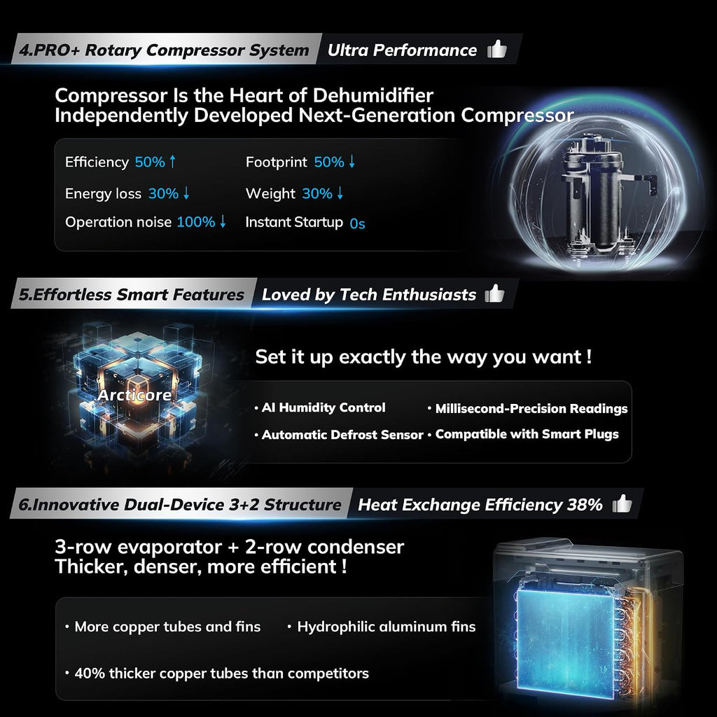4500Sq.Ft 74Pint/D Energy Star Version 6.0 Dehumidifier For Basement | Dehumidifier With Drain Hose For Basement, Home, Bedroom, Bathroom, Intelligent Humidistat