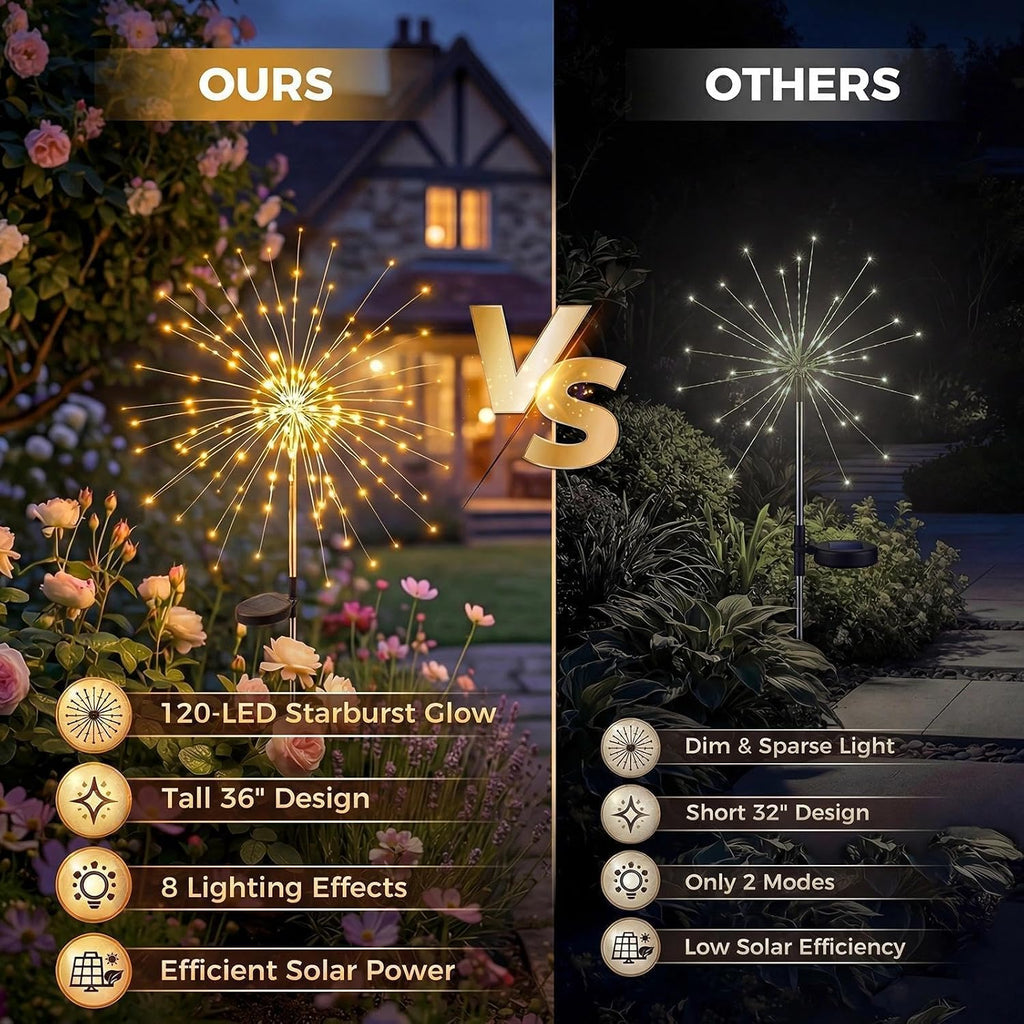 Solar Firework Lights Outdoor 4 Pack, 120Led Solar Starburst Garden Lights With 8 Modes,Waterproof Decorative Fairy Light For Backyard, Garden, Patio & Lawn Landscape Decor