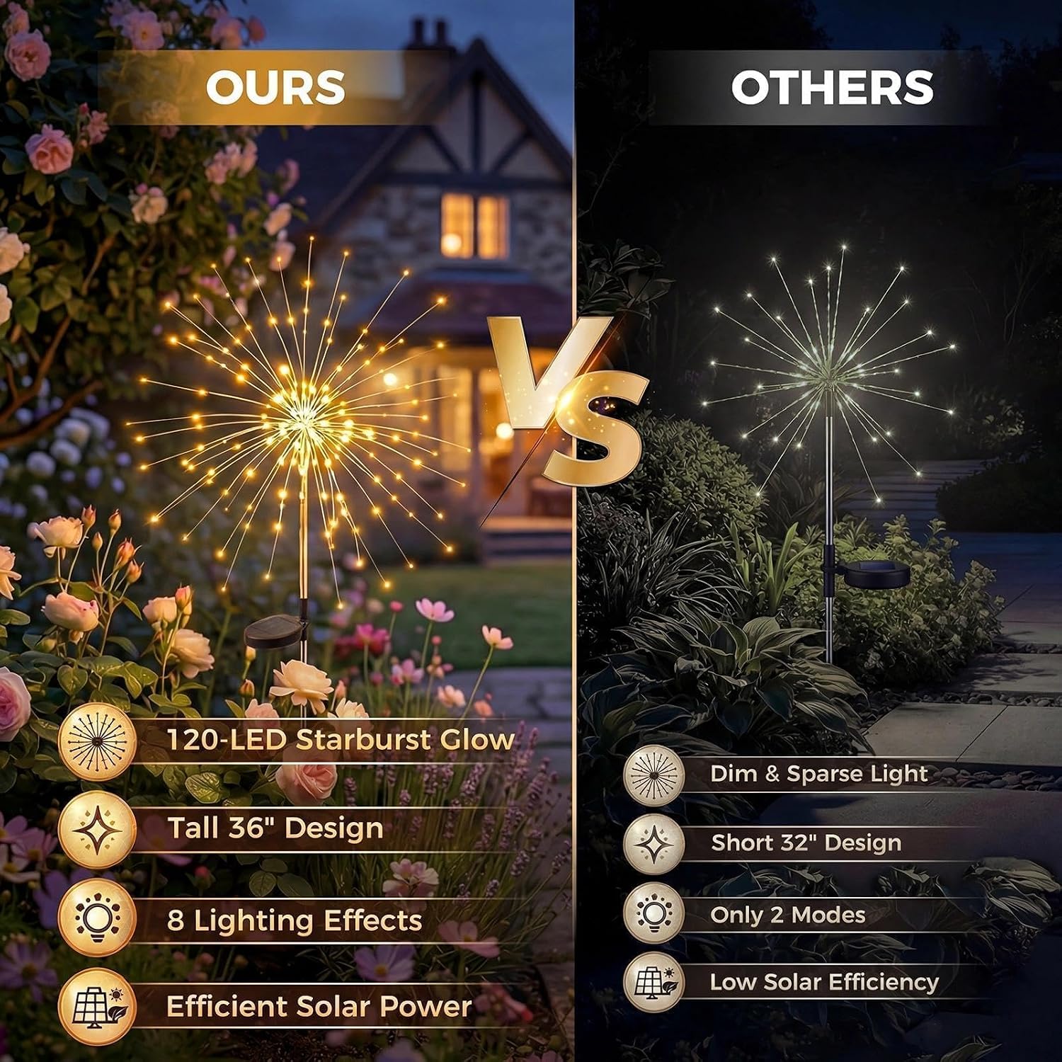 Solar Firework Lights Outdoor 4 Pack, 120Led Solar Starburst Garden Lights With 8 Modes,Waterproof Decorative Fairy Light For Backyard, Garden, Patio & Lawn Landscape Decor