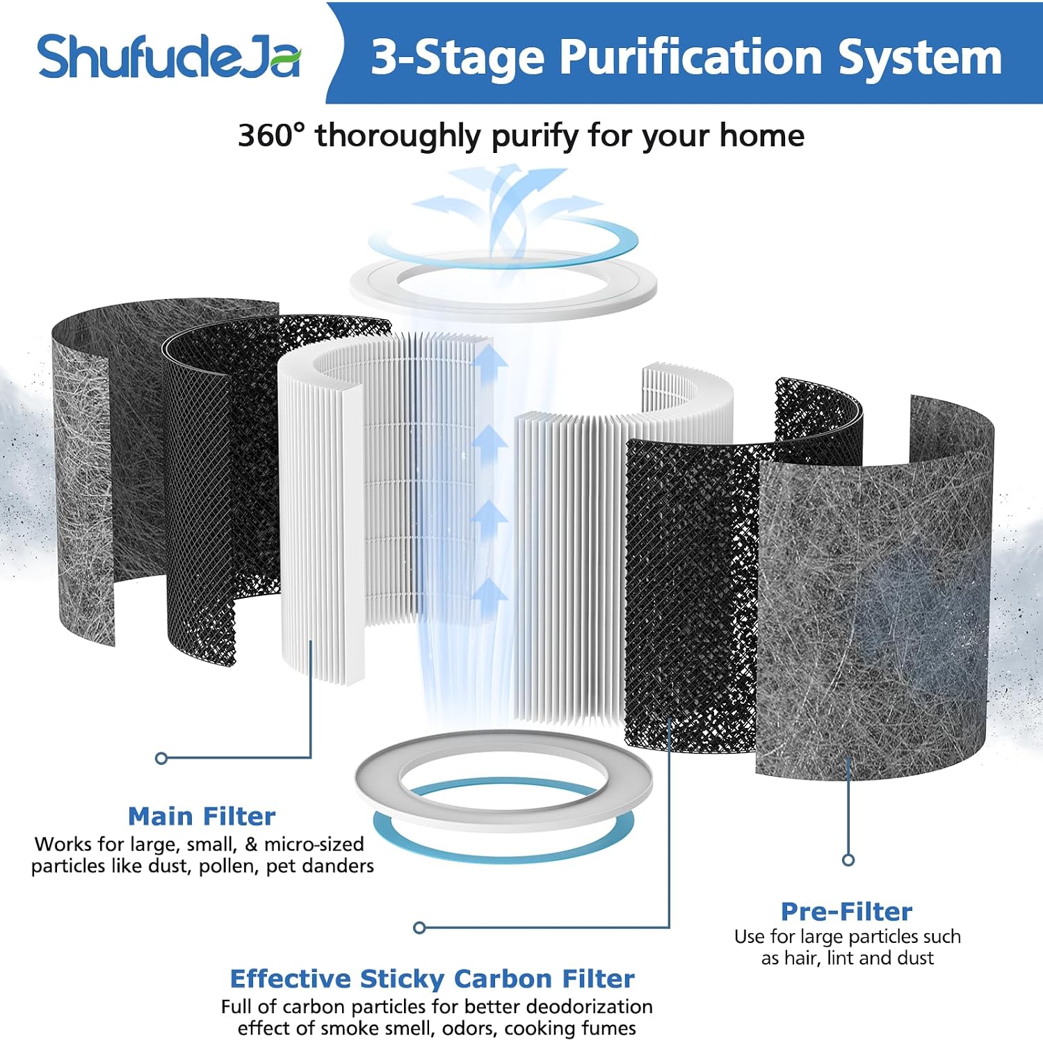 2 Pack Hp102 Replacement Filter For Shark Hp102 Air Purifier