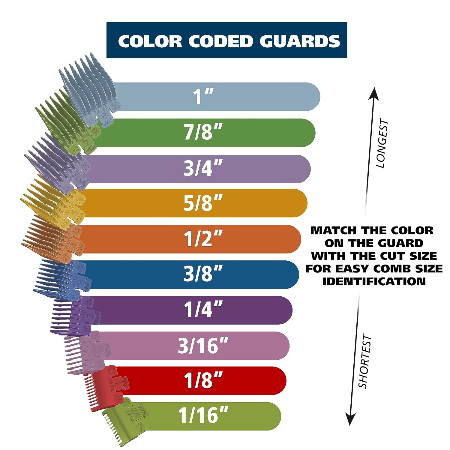 Wahl Home Haircutting Corded Clipper Kit With Adjustable Taper Lever, And 10 Color Coded Guards For Easy Clipping & Trimming - Model 79722