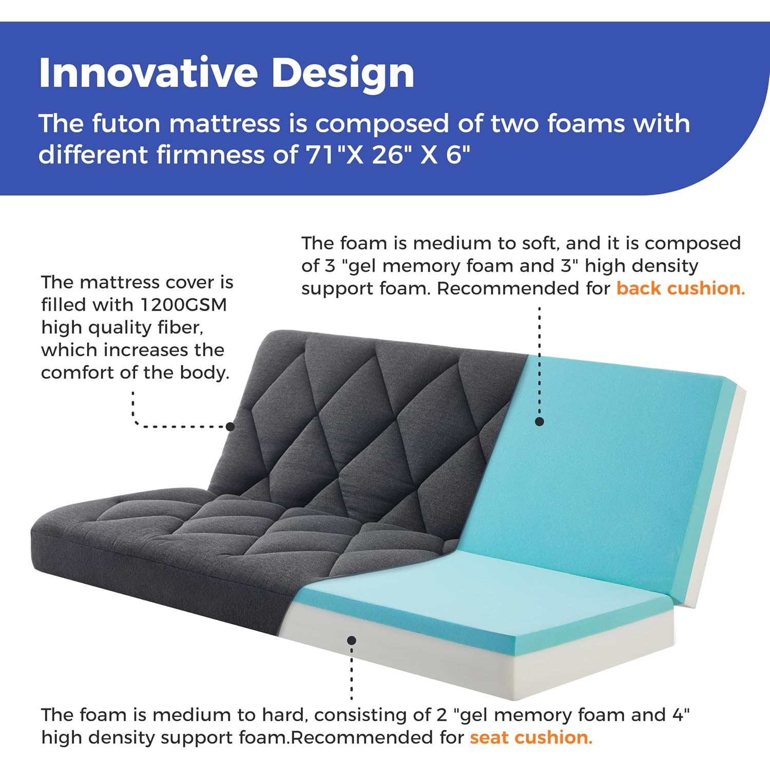 Jamdok 6" Full Size Pillow Top Futon Mattress Replacement(Frame Not Included), Gel Memory Foam, Removable Cover(71X52X6)