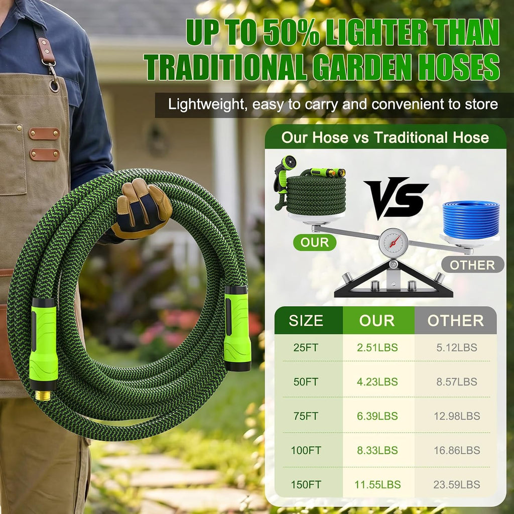 Non-Expandable Garden Hose 25Ft X5/8'', Heavy Duty Flexible Water Hose With 10-Function Sprayer, Lightweight, Leak Proof, Durable Fabric Skin, Pressure Resistant For Yard, Outdoor