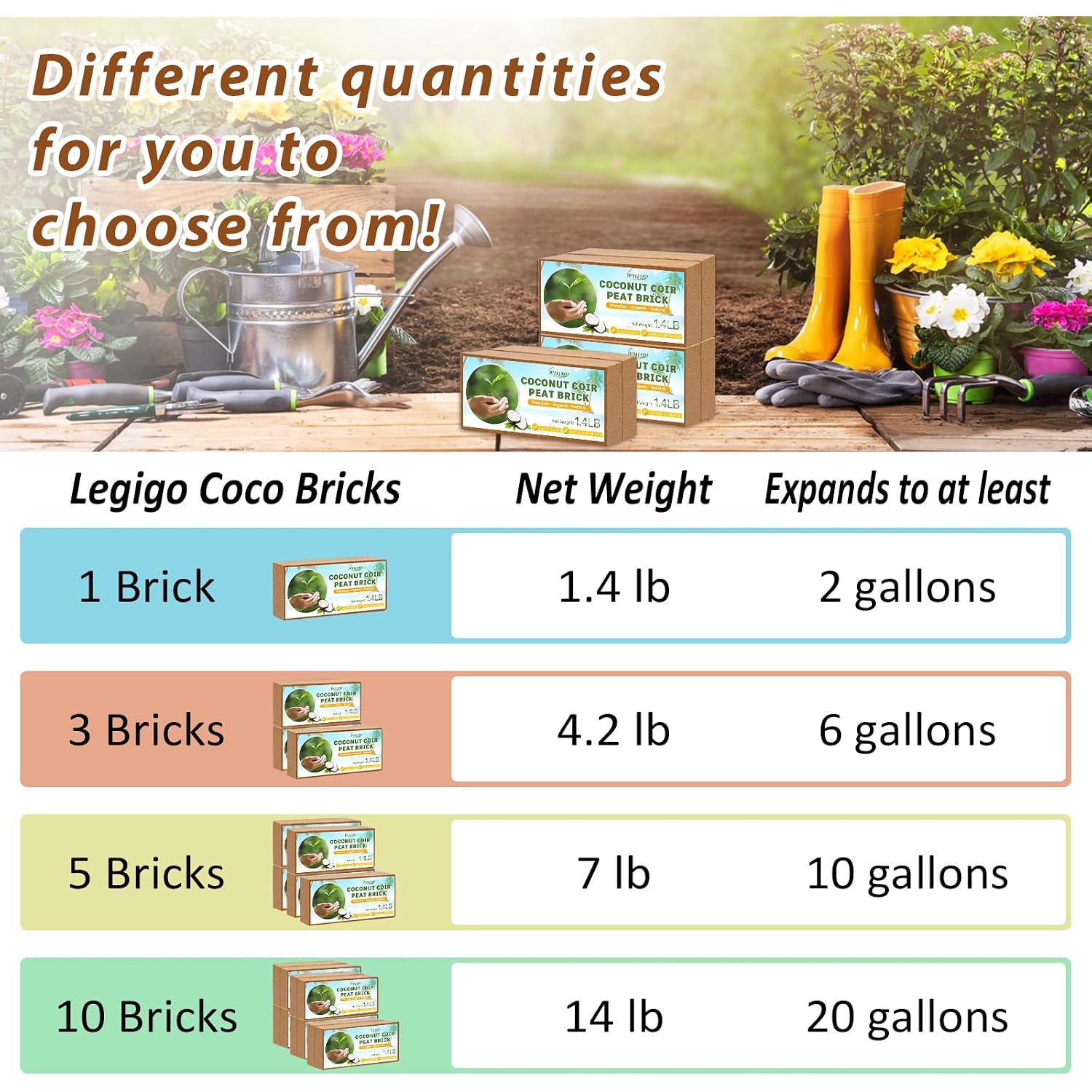 Pack Of 10 Organic Coco Coir Bricks- 100% Natural Compressed Coco Peat Brick Coconut Fiber Substrate With Low Ec&Ph Balance, Plant Soil Enhance Root Growth For Herbs, Flowers, House Plants