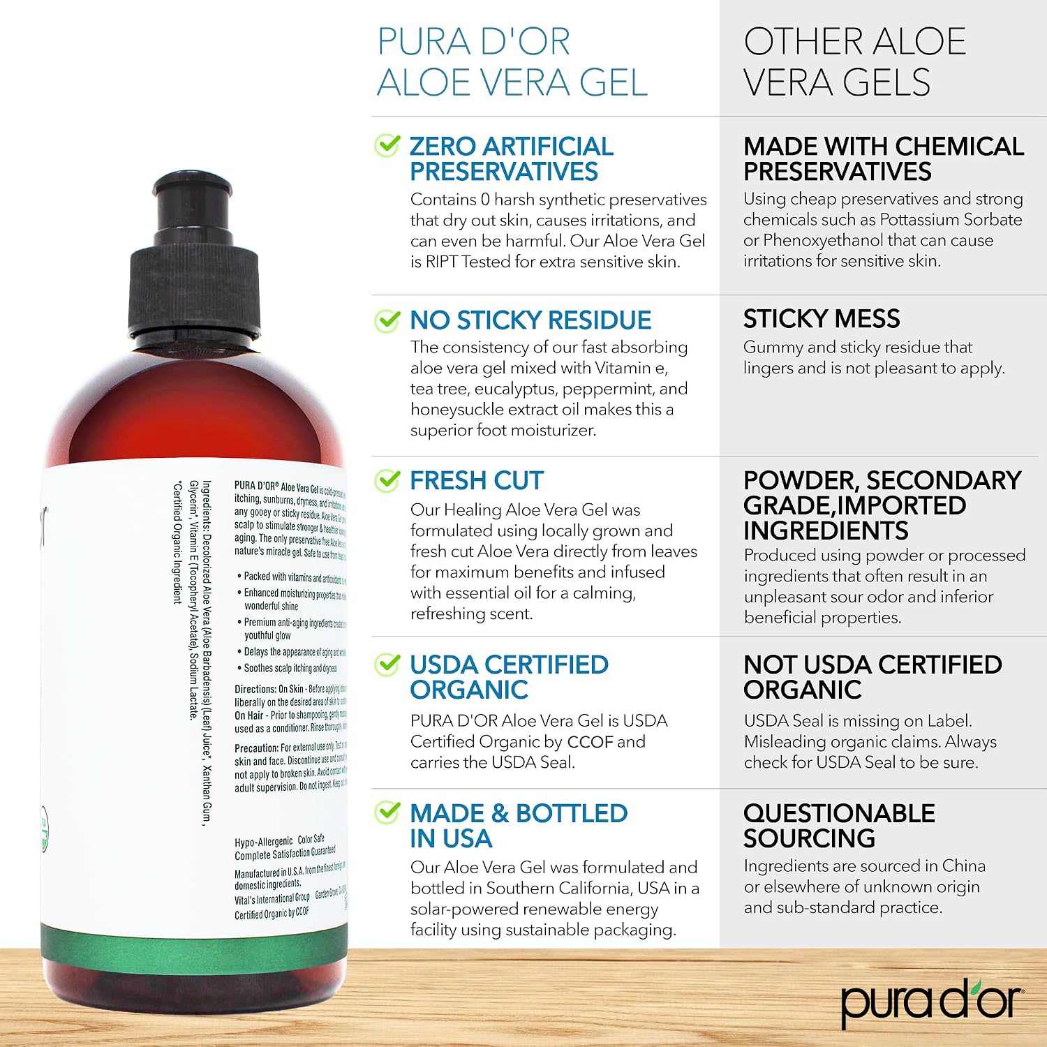 Pura D'Or 16 Oz Organic Aloe Vera Gel - Unscented - All Natural - Zero Artificial Preservatives - Deeply Hydrating & Moisturizing - Sunburn, Bug Bites, Rashes, Small Cuts, Eczema Relief - Skin & Hair