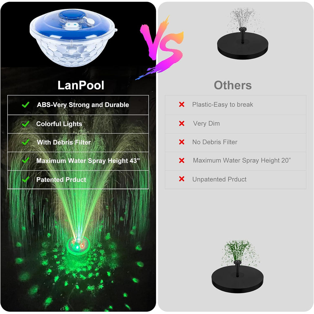 Floating Water Fountain With Underwater Lights, Powered Pump Outdoor, 3 Modes Sprinkler Waterfall Fountain For Inground Above Ground Pool, Pond-Blue-1Pc