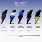 Bad Boy Cobalt Electrique by Carolina Herrera for Men - 5.1 oz EDP Spray