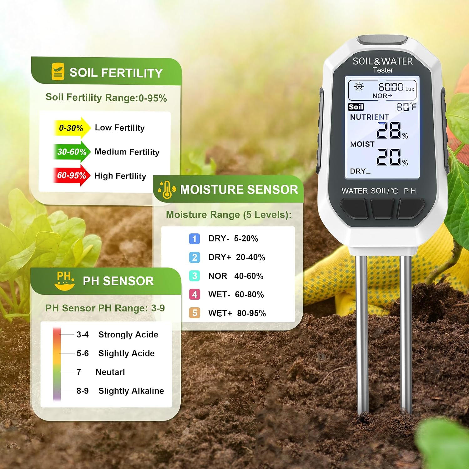 Moisture Meter For Plants, 7-In-1 Digital Soil Tester Kit With Backlit Lcd - Measures Ph, Ec, Tds, Fertility, Temp, Moisture & Sunlight, Garden Tools For Indoor & Outdoor