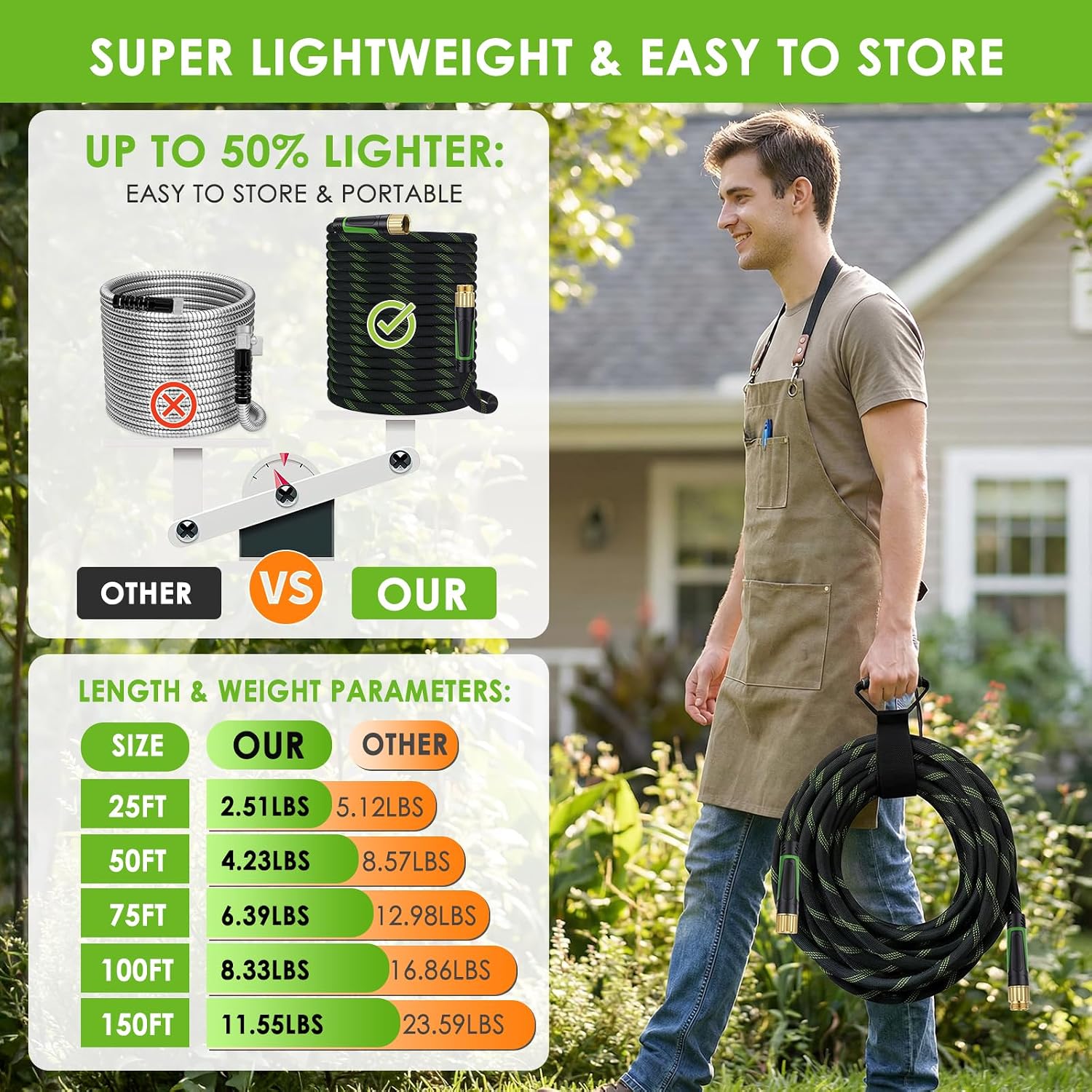 Garden Hose 100 Ft, Non-Expandable Ultra-Lightweight Flexible Hose With 360° Dual-End Anti-Kink Design, 10-Pattern Spray Nozzle, 500 Psi Leak-Proof, 96-Strand Braided Fabric, Storage Strap