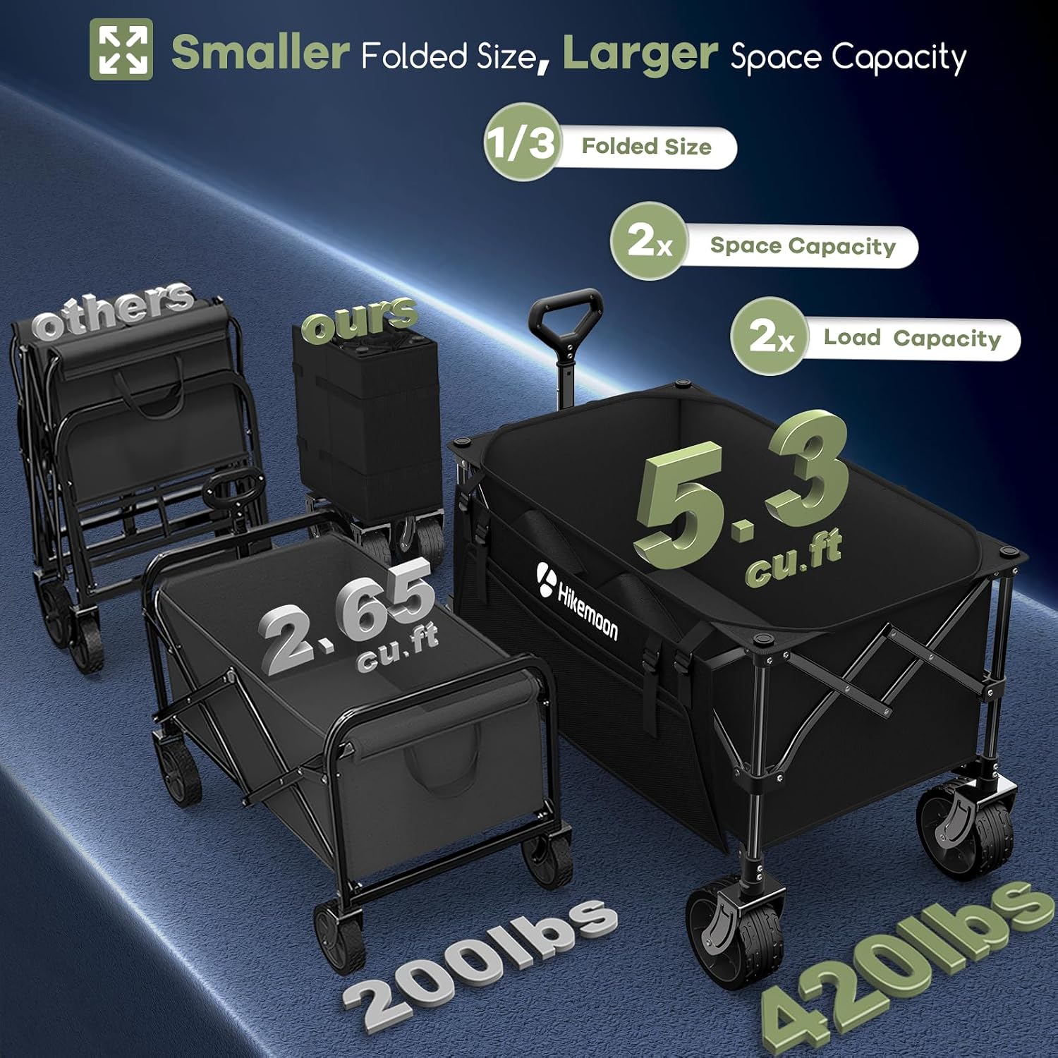 150L Collapsible Wagon Compact With Big Wheels, 420Lbs Black | Wagons Carts Foldable, Heavy Duty, Portable, All-Terrain, Utility Folding Cart For Shopping/Beach/Garden/Camping/Sports