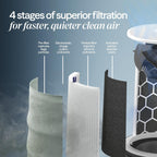 Blueair Blue Pure 511I Max Smart Air Purifier For Bedroom & Small Rooms Up To 1,138 Sq Ft, Hepasilent Air Cleaner For Pets, Allergies, Smoke & Dust, Quiet Wifi Air Purifier With Auto Mode