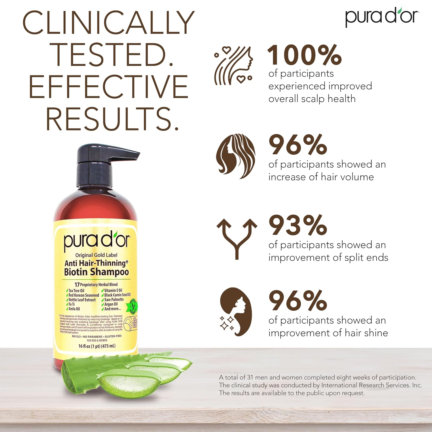 PURA D'OR Original Gold Label Anti-Thinning Shampoo - CLINICALLY TESTED – Natural Earthy Scent - Biotin & Argan Oil – Sulfate-Free Strengthening & Volumizing for Fuller-Looking Hair, Men & Women 16 oz