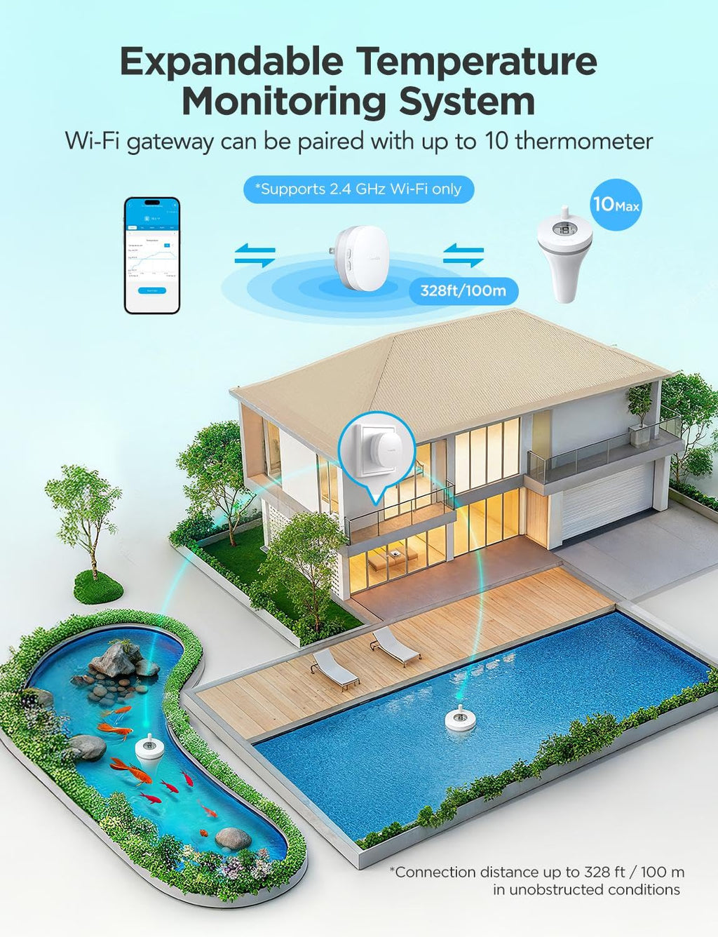 Goveelife Wifi Pool Thermometer P1 Wireless, Water Thermometer | Easy Read Digital Pool Thermometer Floating, Ipx7 Waterproof, App/Email Alert, 328Ft Range For Swimming, Pond, Bath, Spa